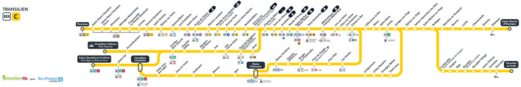 Plan de la ligne de RER C