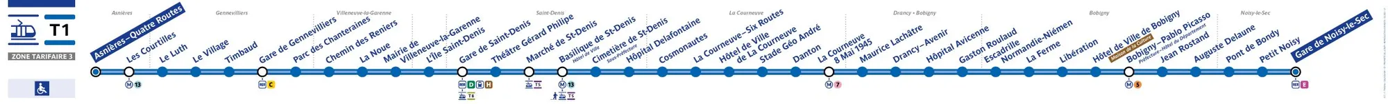Plan de ligne de tram ligne T1