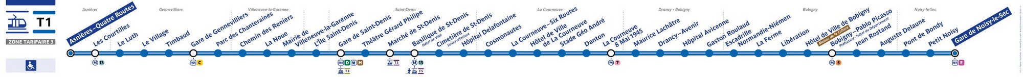 Plan de ligne de tram ligne T1
